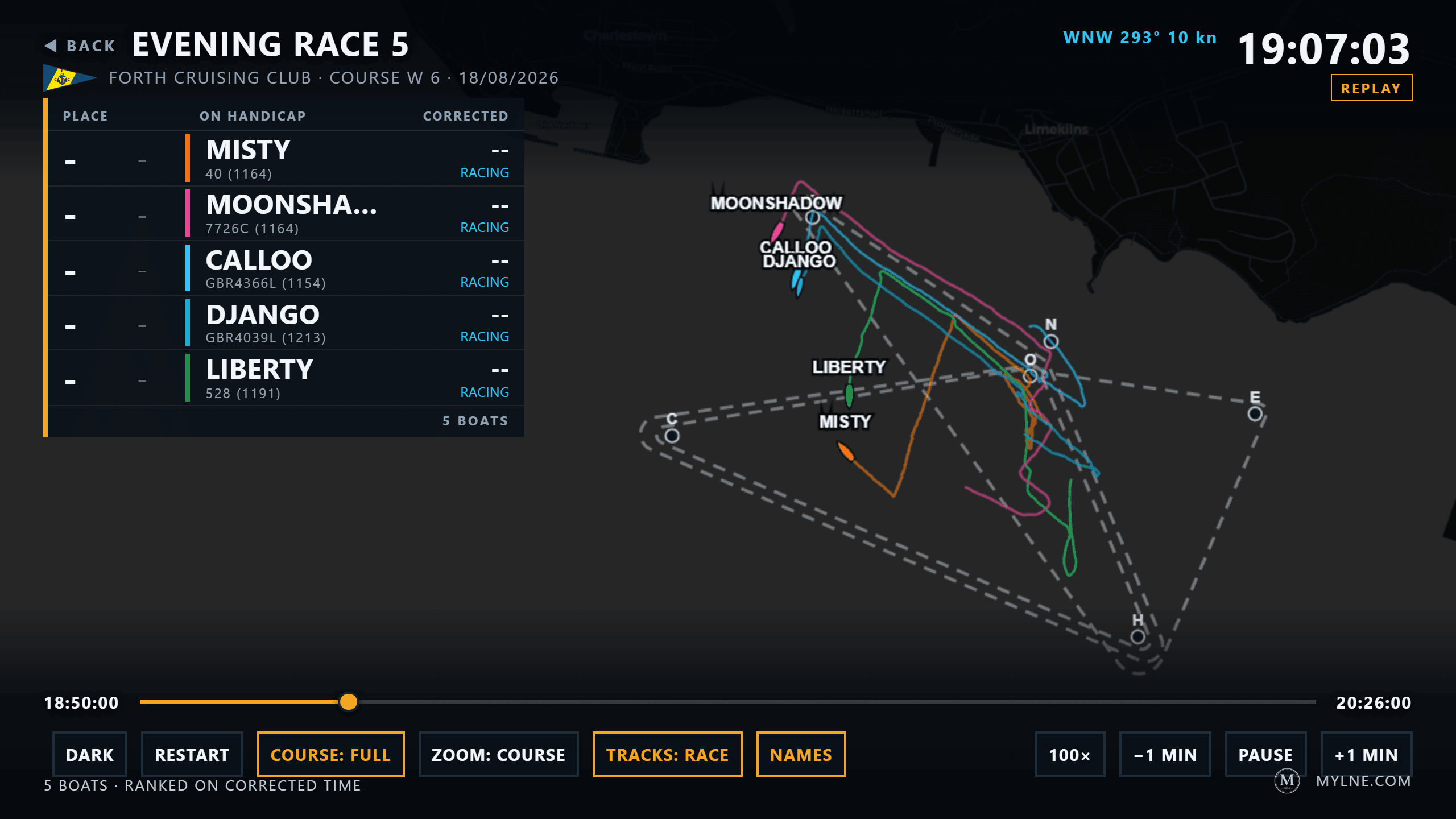 Race TV showing Evening Race 5 at Forth Cruising Club: five boats with coloured GPS tracks around a triangular course, wind and elapsed time